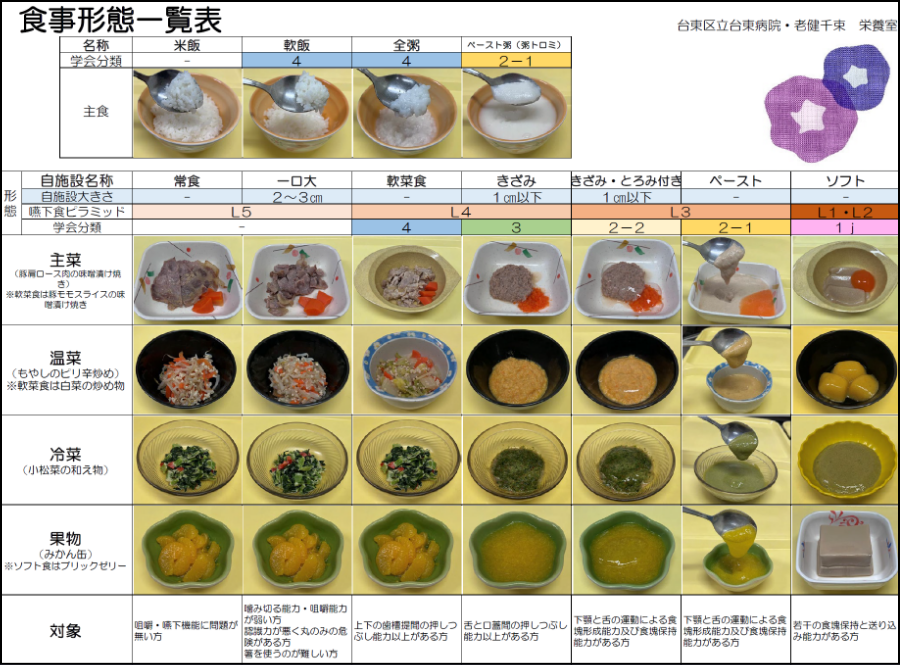 食事形態一覧表の画像